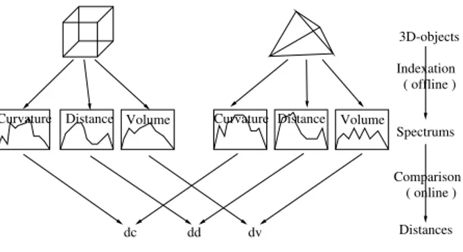Figure 2. Working scheme