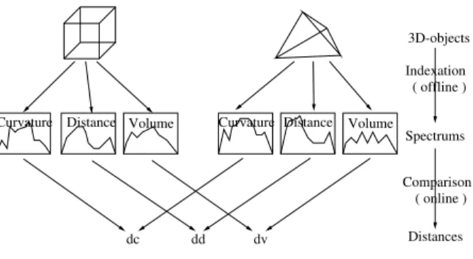 Figure 2. Working scheme