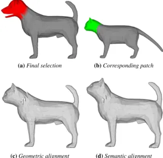 Figure 4: Alignment of the corresponding patch on the cropped mesh: a) semantic selection on a given mesh, b) corresponding patch on an other mesh, c) geometric alignment, d) semantic driven alignment.