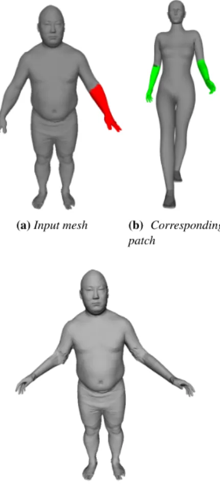 Figure 7: Geometry transfer example. a) semantic selection on a given mesh, b) corresponding patch on another mesh, c) resulting mesh after stitching.
