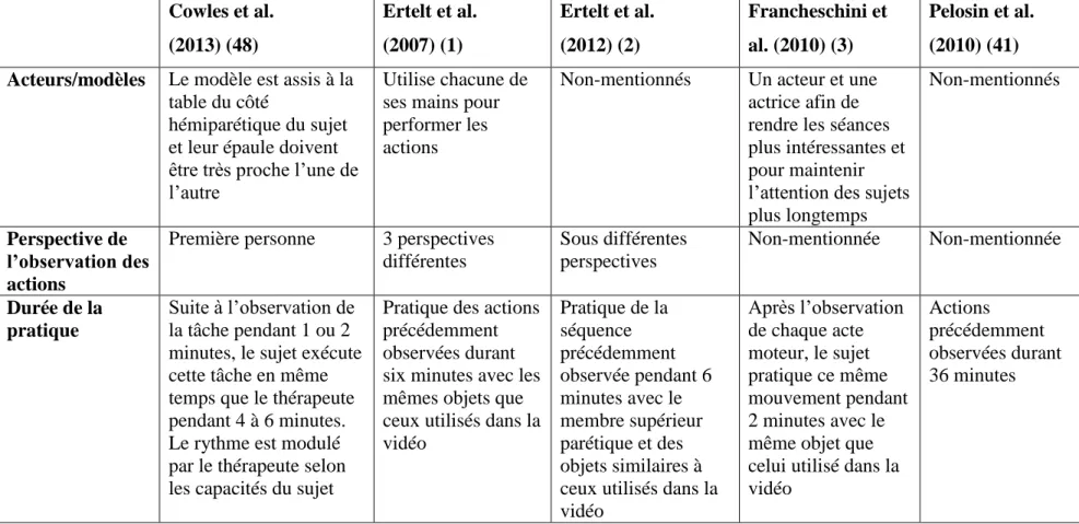 table du côté 