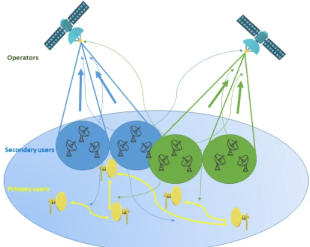 Fig. 1: A multi-operator CogSat communication system.