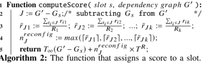 Fig. 2 illustrates all the graph transformations that the heuristic performs from a partially order DAG of tasks (Fig