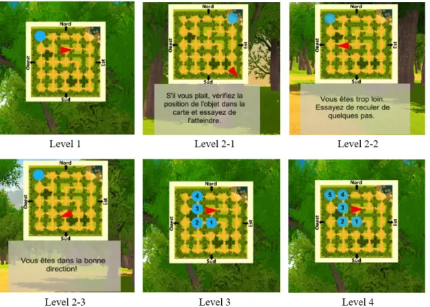 Figure 2.2. Different level of hints as displayed in the environment. In level 1 and level 2 hints, blue circle represents the target location