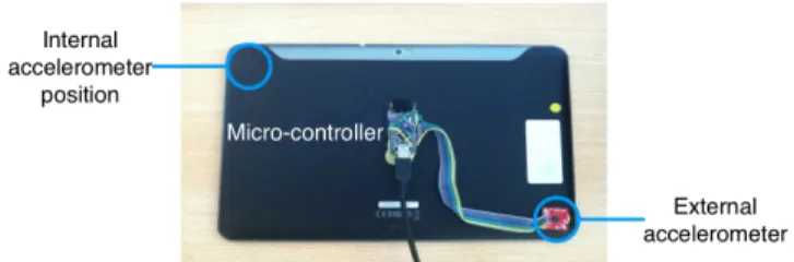 Figure 3. Test prototype with an external accelerometer. 