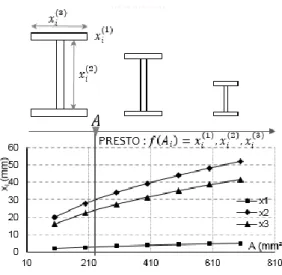 Figure 4: continuous profile scaling 