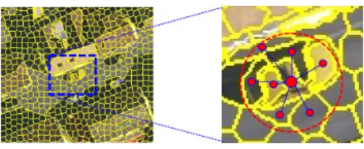 Fig. 3. Fully convolutional architecture for semantic labeling (SegNet [3]) of remote sensing data extracted from the ISPRS Vaihingen dataset.