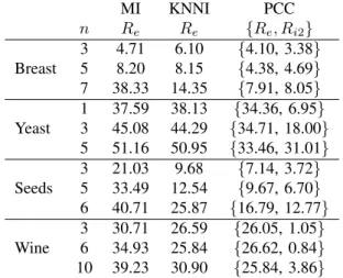 Table II