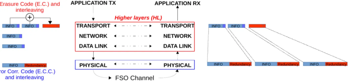 Figure 3. Diagram presenting the communication cross-layer architecture presented in this paper