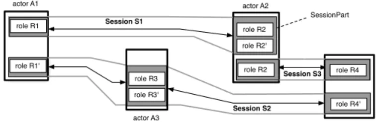 Figure 3: Illustration of Actors, SessionParts and Roles