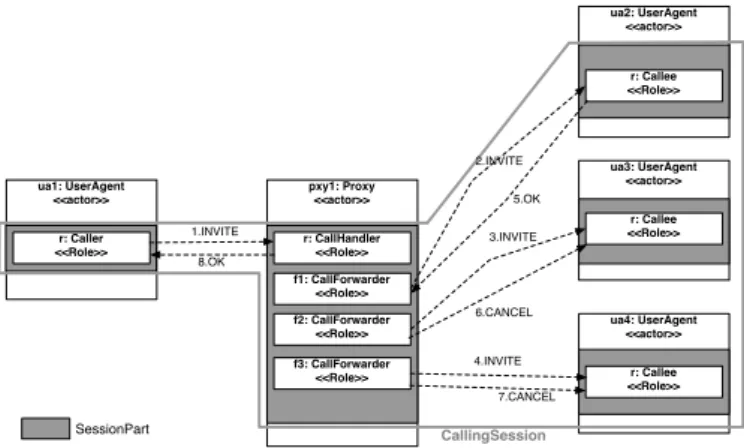 Table 1: Kind of session events and their corre- corre-sponding operations