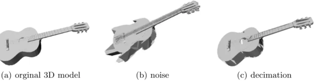 Fig. 5. Recall Precision on Princeton 3D Shape Benchmark database.