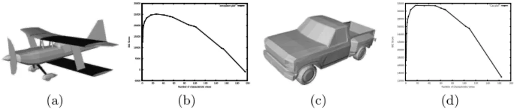 Figure 1 shows the evolution of the BIC score with the number of views.