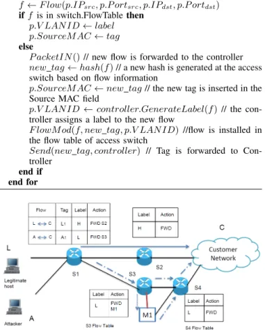 Fig. 2. An example scenario illustrating the application of Labels and Tags: