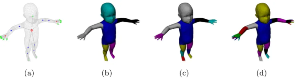 Fig. 5. Hierachical mesh segmentation based on skeleton extraction.