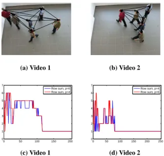 Figure 6. Reconstructed instantaneous causal diagrams shown with the corresponding video frames (upper panel), and causality ranking performance over time (lower panel).