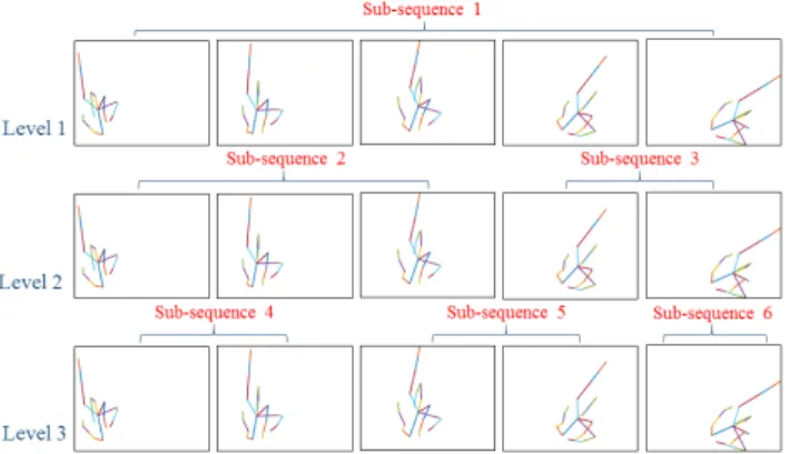 Table 2. Results of our method for 14 gestures on the DHG dataset using skeleton data