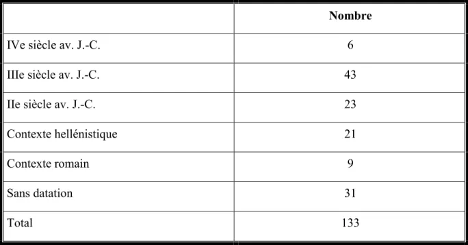 Tableau VI : Nombre par contexte chronologique des timbres amphoriques de Ras el Bassit 