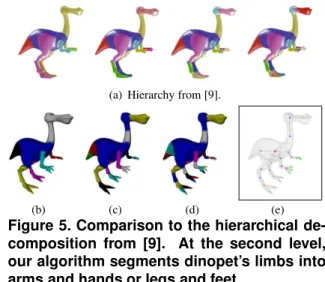 Figure 4. Hierarchical segmentation of a baby model.