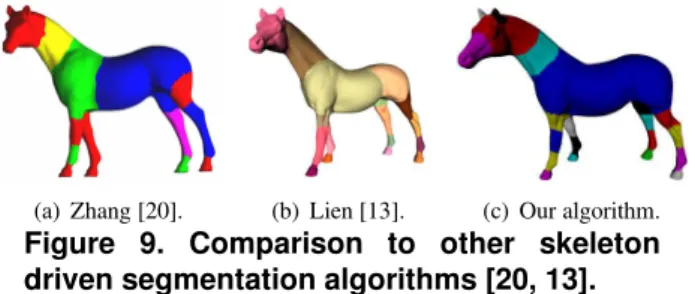 Figure 9. Comparison to other skeleton driven segmentation algorithms [20, 13].