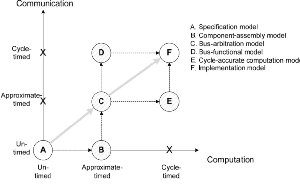 Figure 4: System modeling graph 