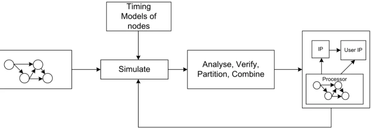 Figure 7: CP+T level 