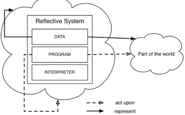 Figure 1: A reflexive system.