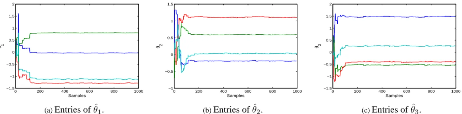 Figure 5. Approximation of the open channel system with switched affine models.