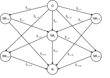 Figure 4 shows an exemple of a flow network model by considering the navigation network proposed in Figure 3.