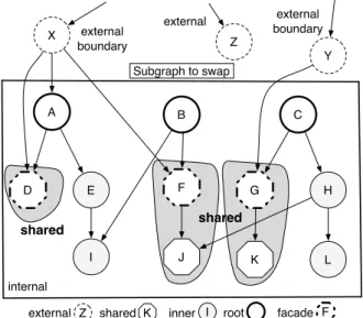 Figure 3: A graph to be swapped with shared objects.
