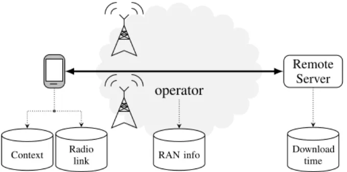 Fig. 1. Overall architecture of our data collection campaign