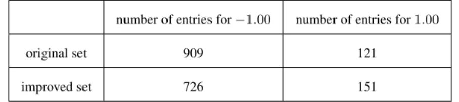 Table 1: Number of entries to analyse betwen the original set and the new one