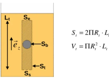 Fig. 2 Representation of the system considered for the simplified falling ball model 