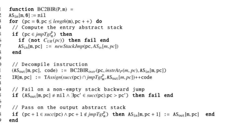 Fig. 7. BC2BIR – BC method transformation. length(m) is the size of the code of method m, succ(pc) the set of successors of pc in m, stackSize(pc) the stack size at point pc and jmpTgt P m the set of jump targets in m.