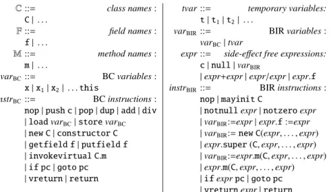 Fig. 2. Instructions of BC and BIR Value = | (Num n), n ∈ Z