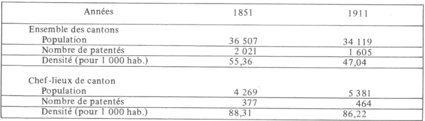 Tab.  1  — Evolution du nombre des patentés dans les cantons d'Auneau, Janville et  Voves