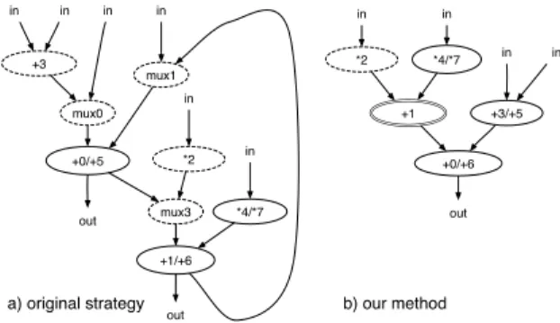 Figure 2. Set of patterns.