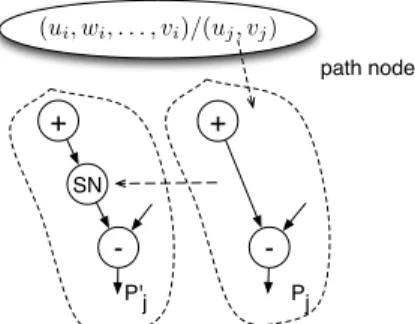 Figure 5 shows the path node and a part of the pattern modified according to this rule