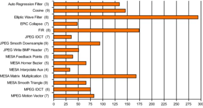 Figure 7. Generation algorithm for sets SSN u i