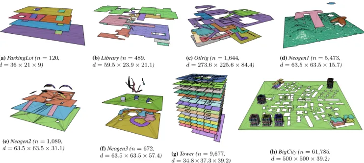 Figure 4: Renders of the multi-layered environments used in our experiments. Each layer of an environment is shown in a different color.