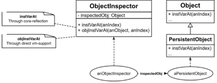 Figure 2: Inspecting an intercessed object