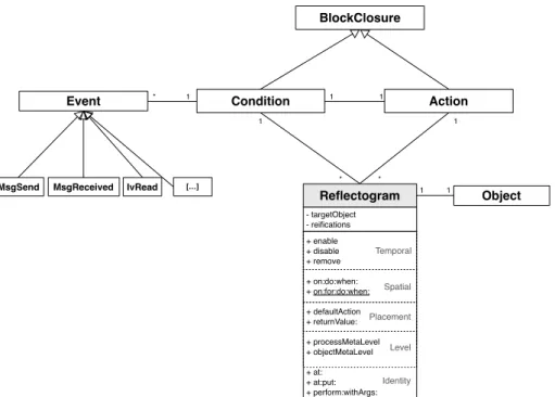 Figure 4: Our proposal: Reifying the Reflectogram