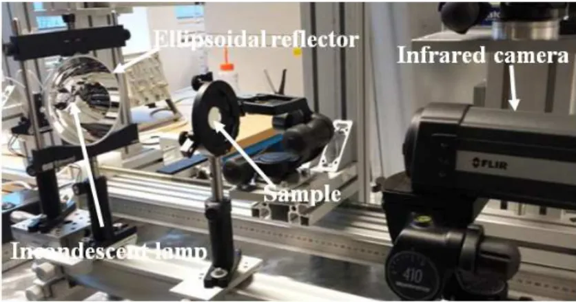 Figure 3: Experimental set-up 