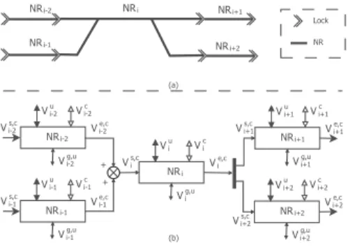 Fig. 1. (a) Inland navigation network, (b) its integrated model.