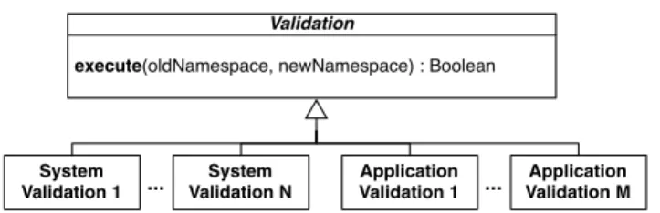 Figure 5 shows another abstraction that we have identified in our solution. The idea is that the developer can express validations to guarantee that the invariants of the application are still valid.
