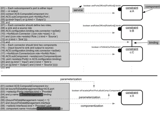 Figure 1: Component-based Specification of Constraints