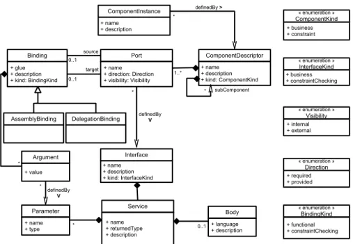 Figure 2: CLACS Metamodel