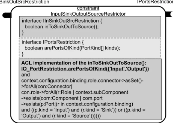 Figure 4: Example of a Constraint-Component As- As-sembled with a Business One