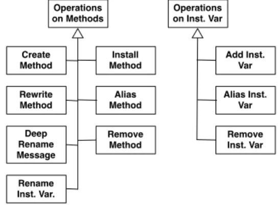 Figure 4: Contributing parts interface.