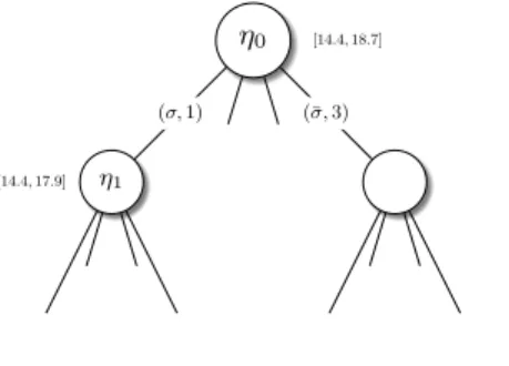 Figure 2: A decision-tree constructed by the Markovian policy search algorithm [10]. The state occupancy distributions are represented by circular nodes